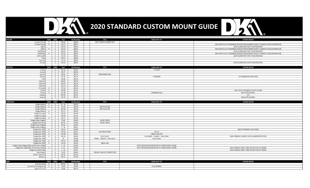 2020 Custom Mount Guide.Xlsx