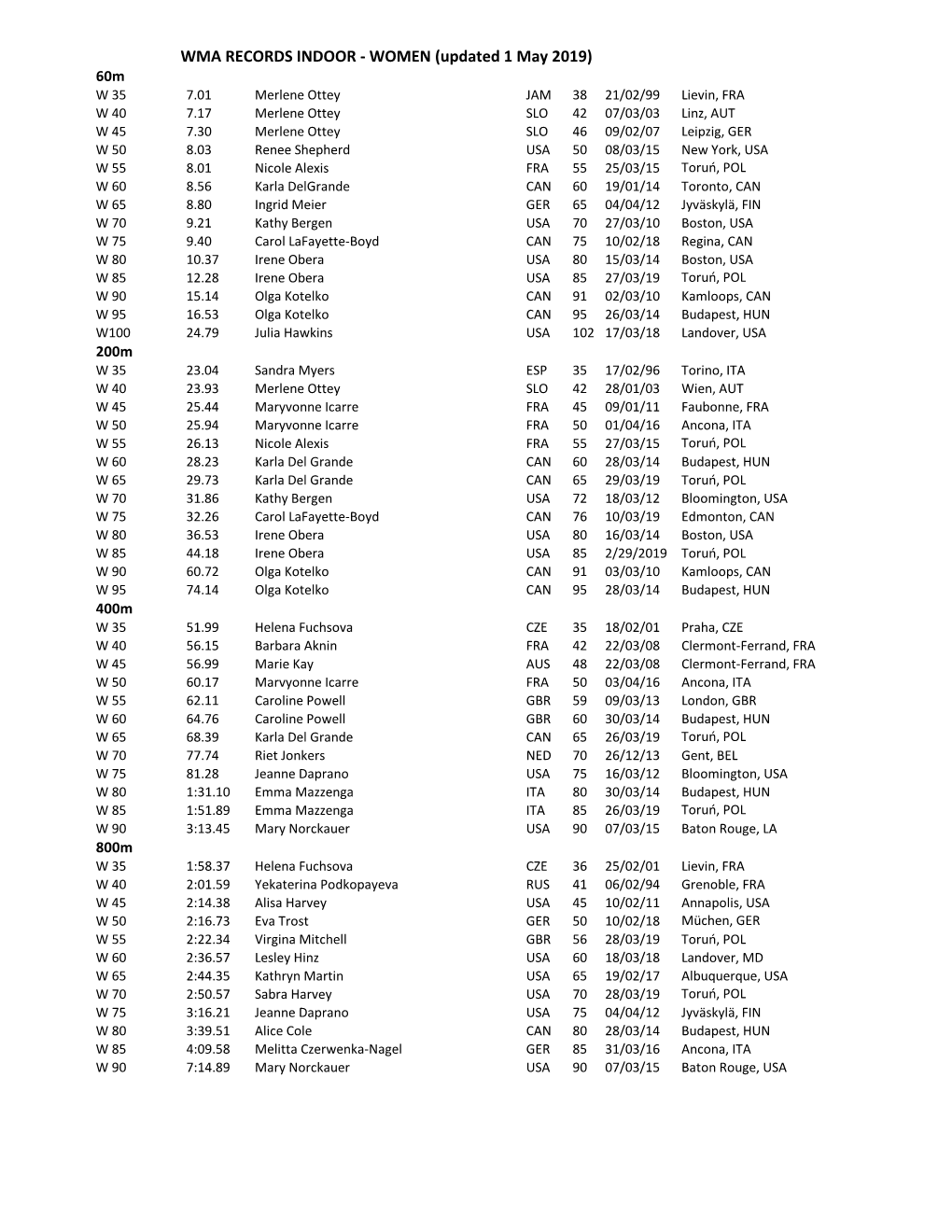 Wma Records Indoor