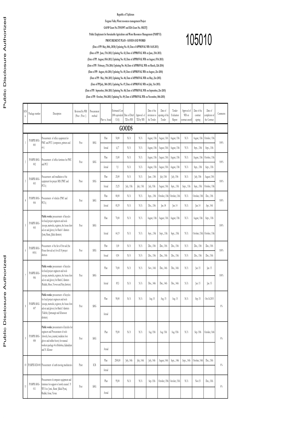 World Bank Document