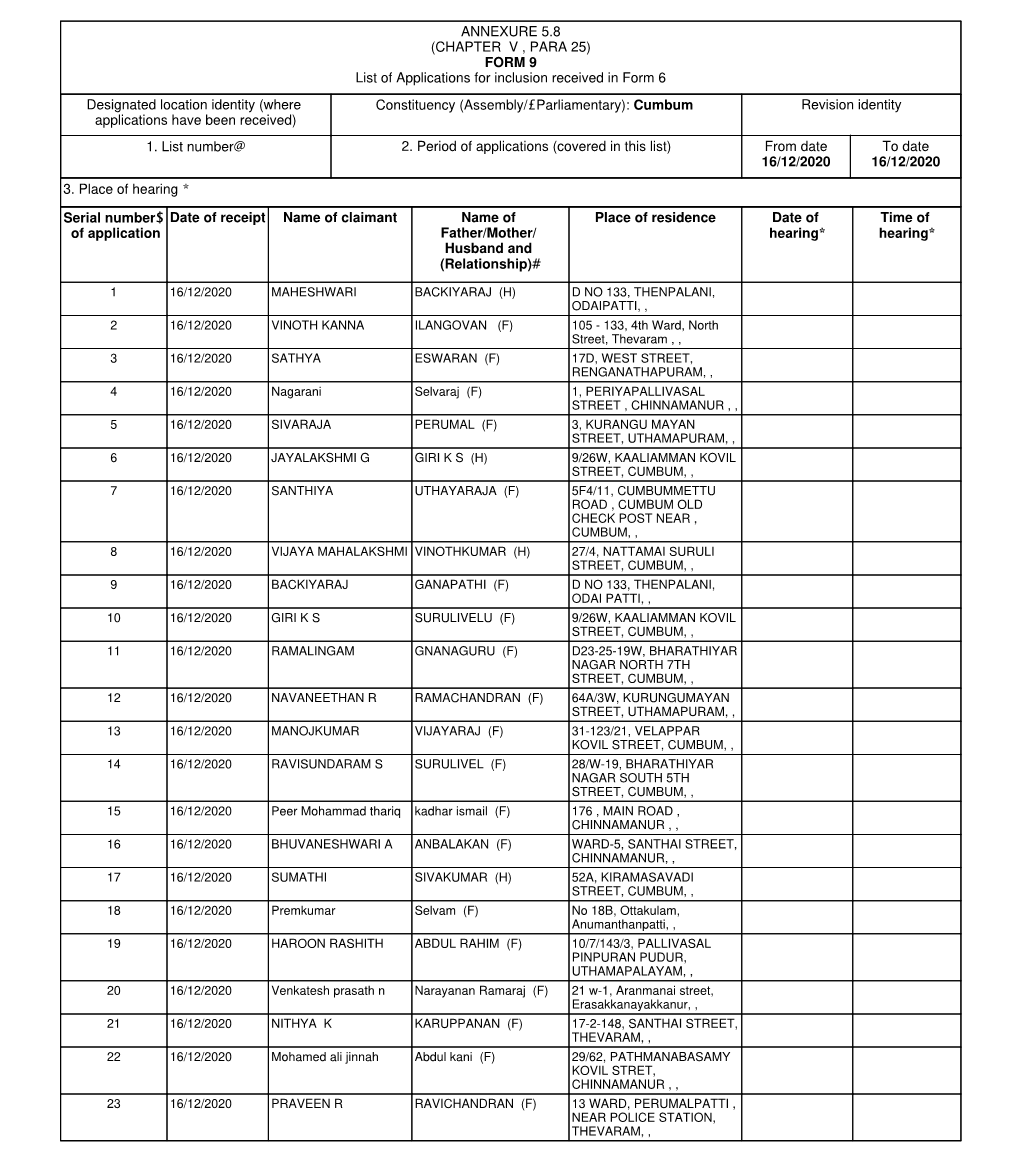 ANNEXURE 5.8 (CHAPTER V , PARA 25) FORM 9 List of Applications For