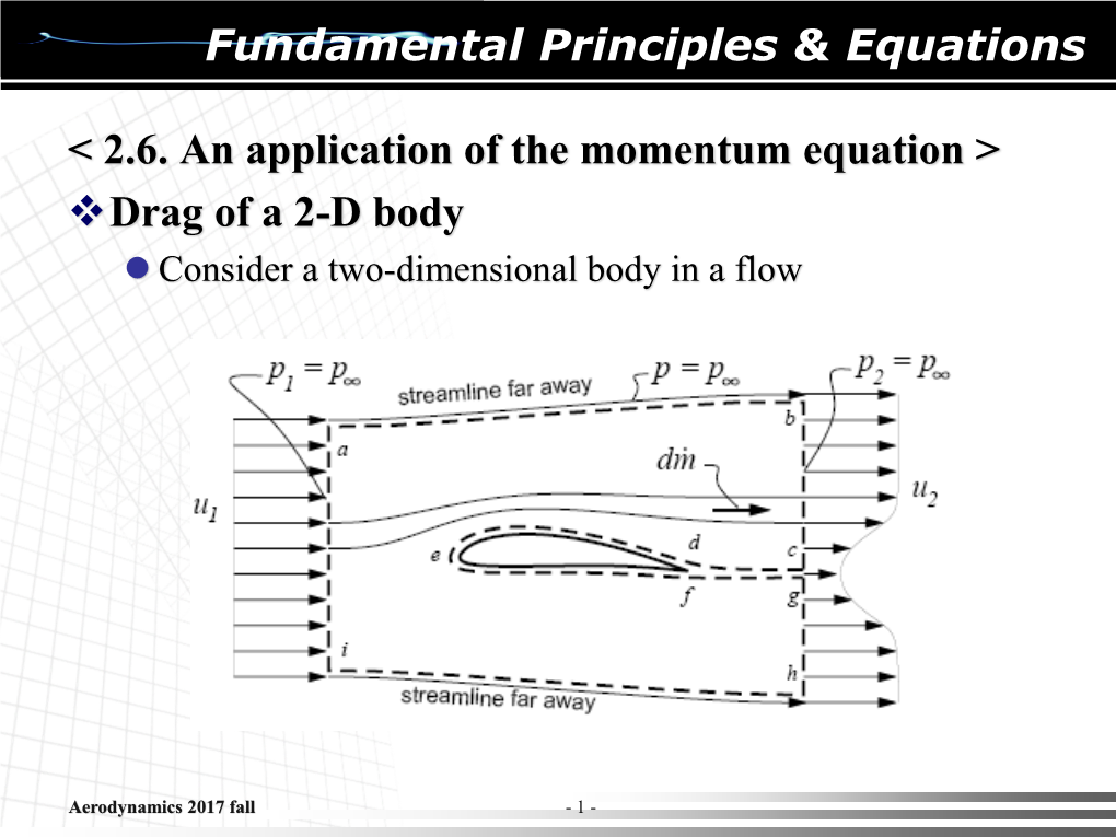 2.6. an Application of the Momentum Equation > Drag of a 2-D Body  Consider a Two-Dimensional Body in a Flow