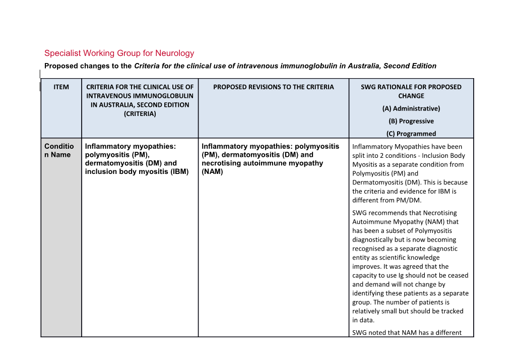 Specialist Working Group for Neurology