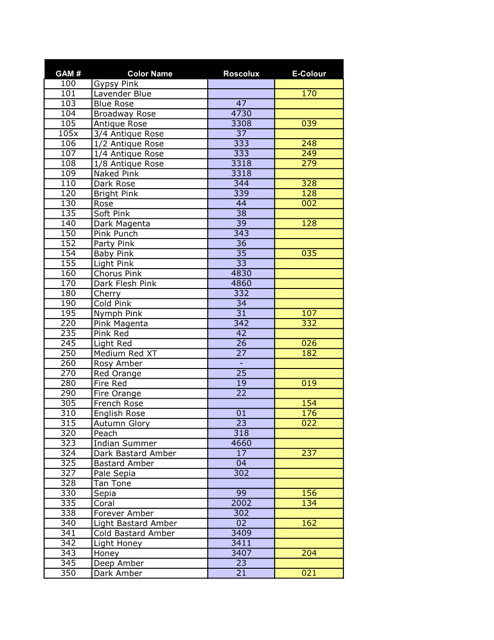 GAM # Color Name Roscolux E-Colour 100 Gypsy Pink 101