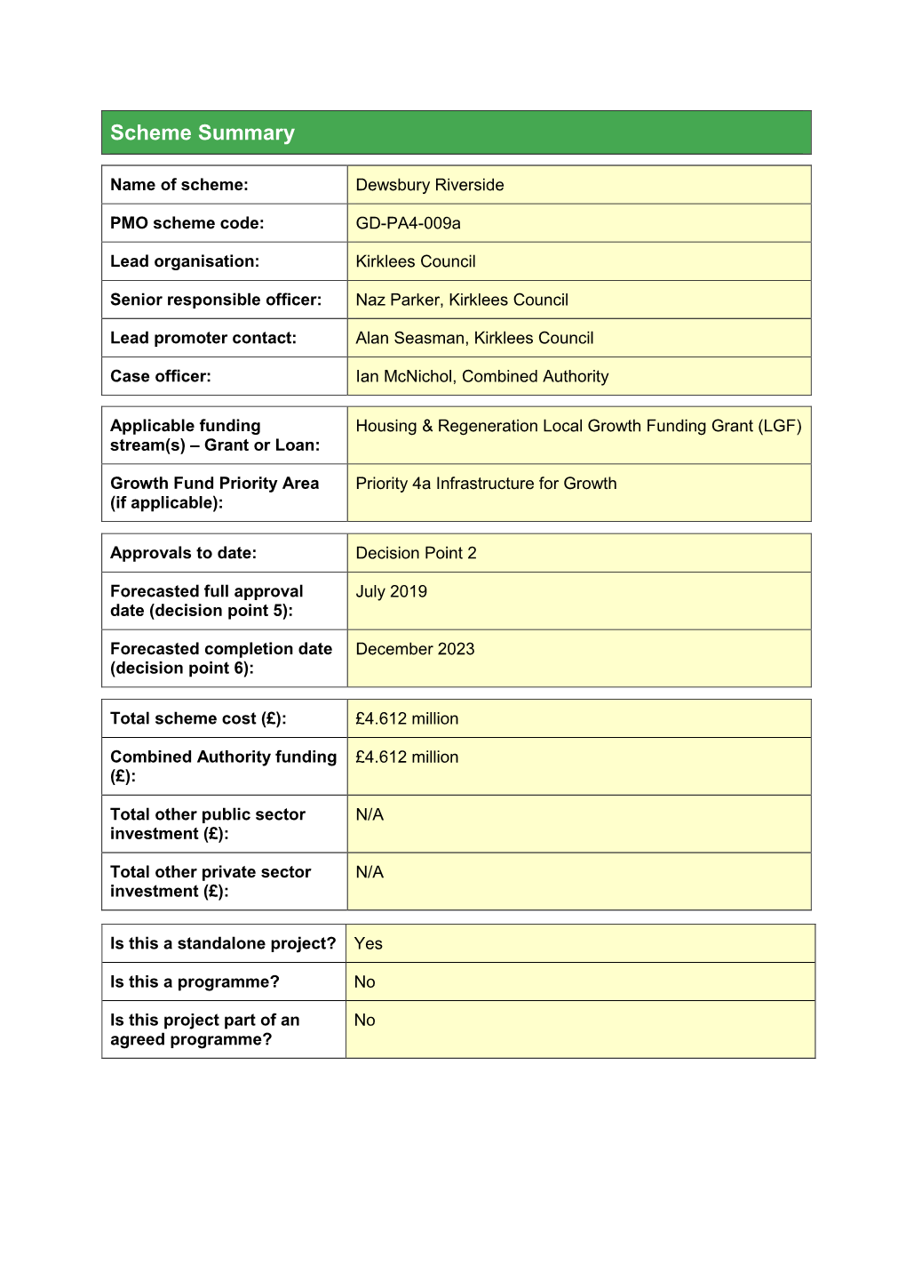 Scheme Summary