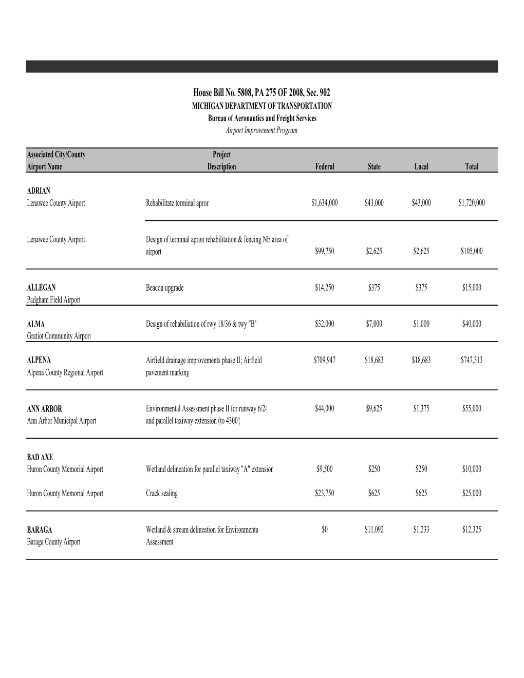 Legislative Rpt FY09 Sec