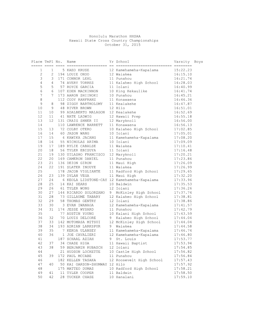 Honolulu Marathon HHSAA Hawaii State Cross Country Championships October 31, 2015 Place Tmpl No. Name Yr School Vars