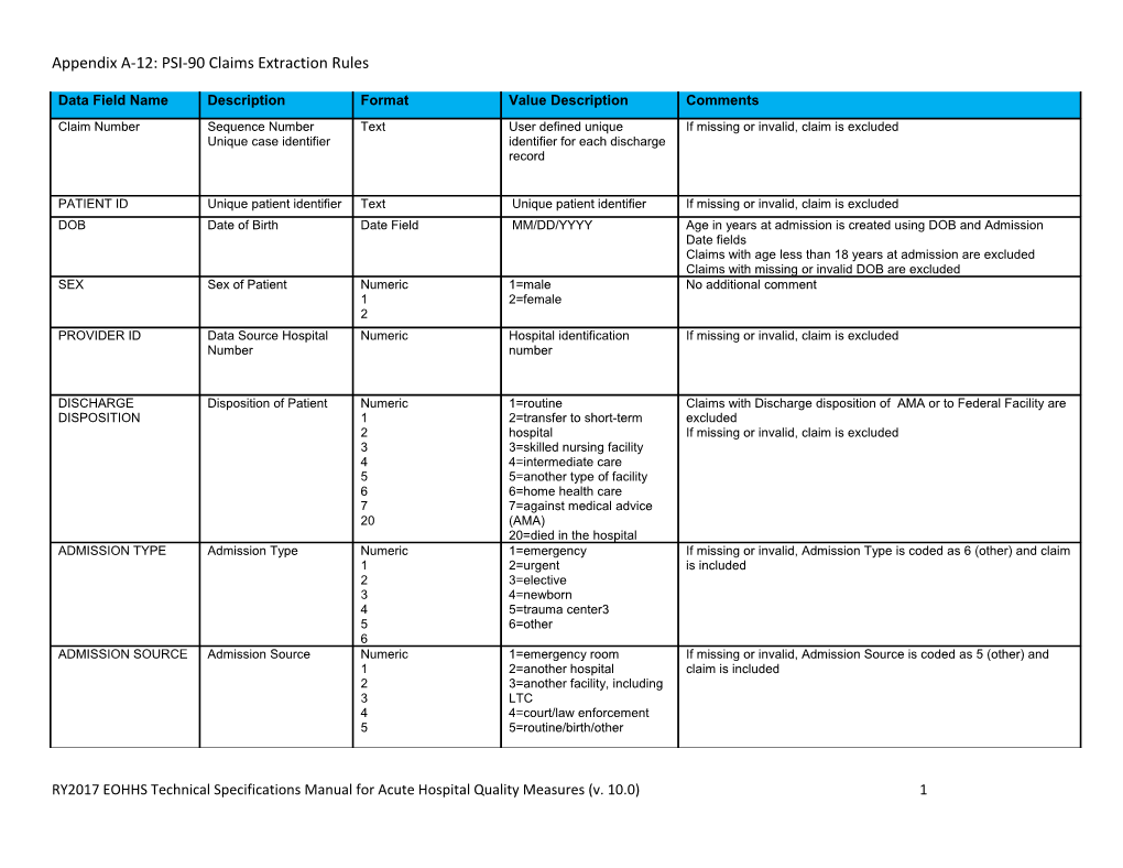 Appendix A-12: PSI-90 Claims Extraction Rules