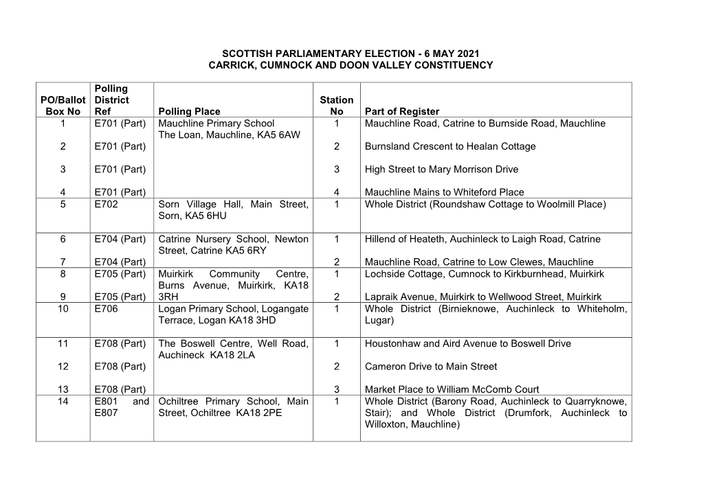 CCDV Polling Scheme