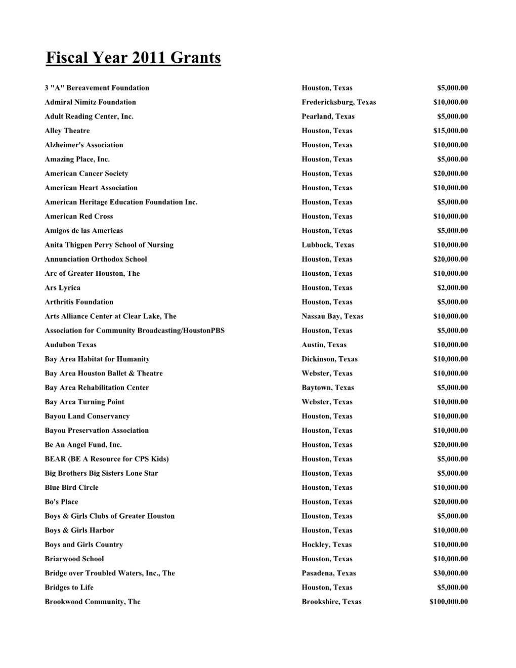 Payments Reconciliation Report