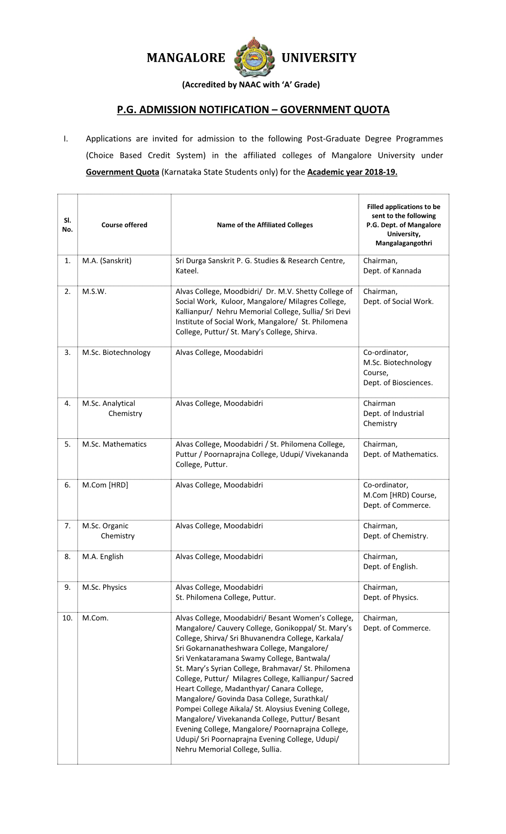 Pg Admission Notification – Government Quota