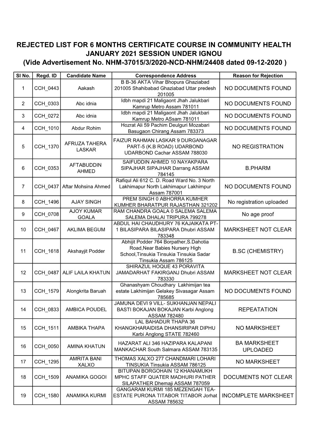 REJECTED LIST for 6 MONTHS CERTIFICATE COURSE in COMMUNITY HEALTH JANUARY 2021 SESSION UNDER IGNOU (Vide Advertisement No