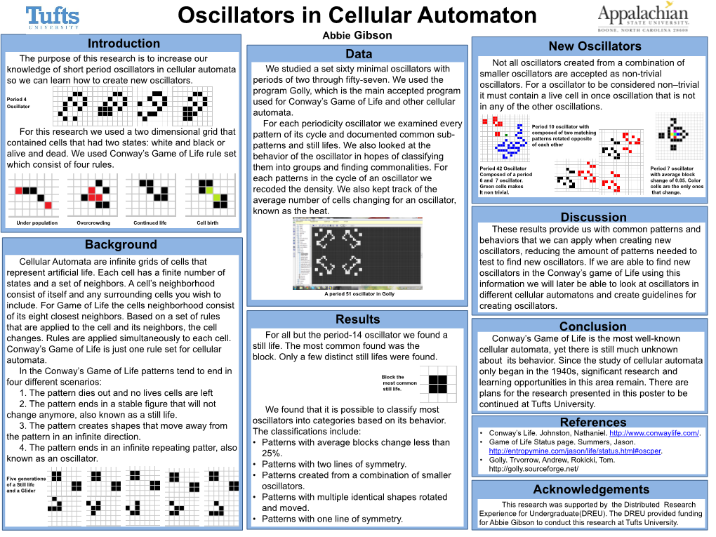 Oscillators in Cellular Automaton Abbie Gibso