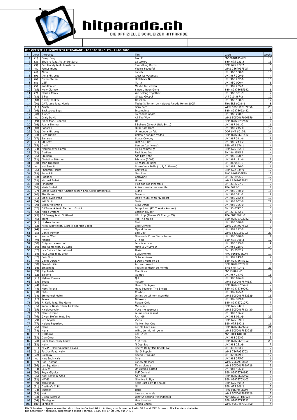 DIE OFFIZIELLE SCHWEIZER HITPARADE - TOP 100 SINGLES - 21.08.2005 # Vorw Interpret Titel Label Woche 1 (1) Crazy Frog Axel F MV 0010185MIN 13 2 (2) Shakira Feat