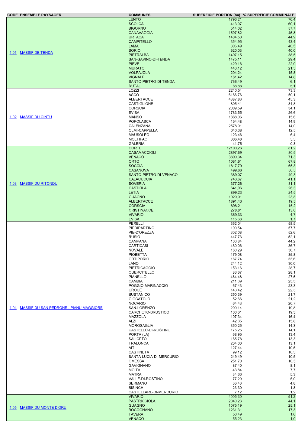 Les Communes De Chaque Ensemble Paysager