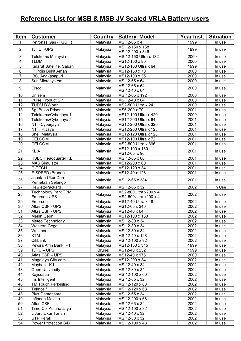 Reference List for MSB & MSB JV Sealed VRLA Battery Users