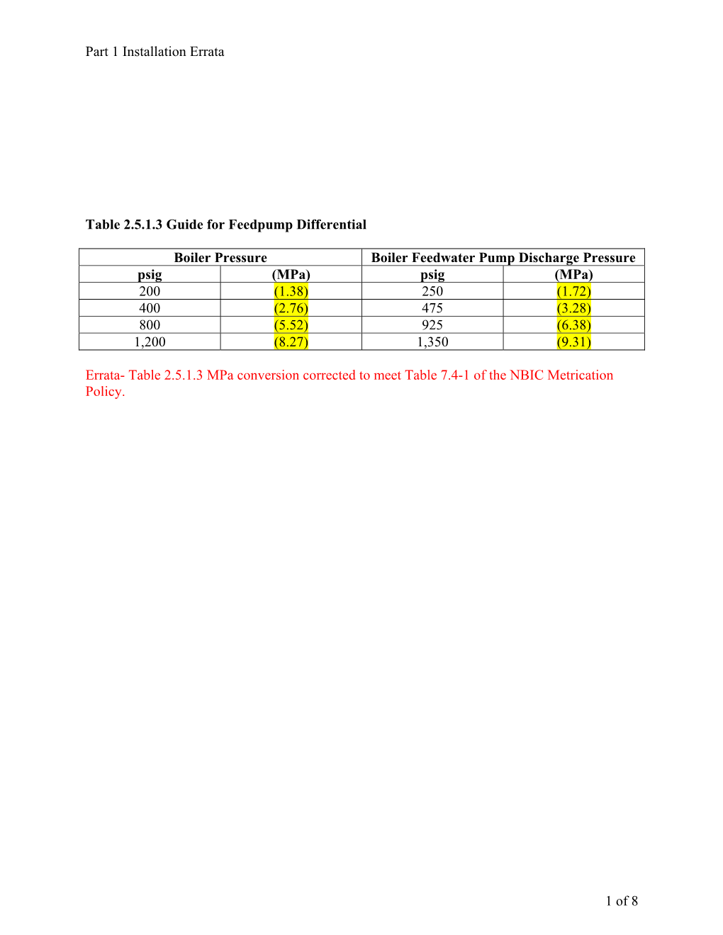 Part 1 Installation Errata Table 2.5.1.3 Guide for Feedpump Differential