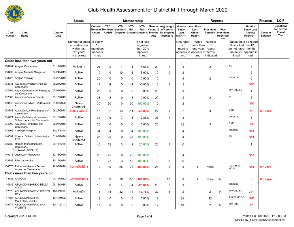 Club Health Assessment MBR0087