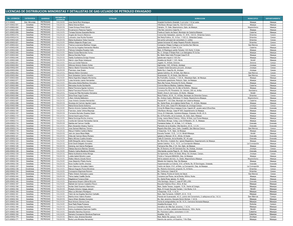 Licencias De Distribucion Minoristas Y Detallistas De Gas Licuado De Petroleo Envasado