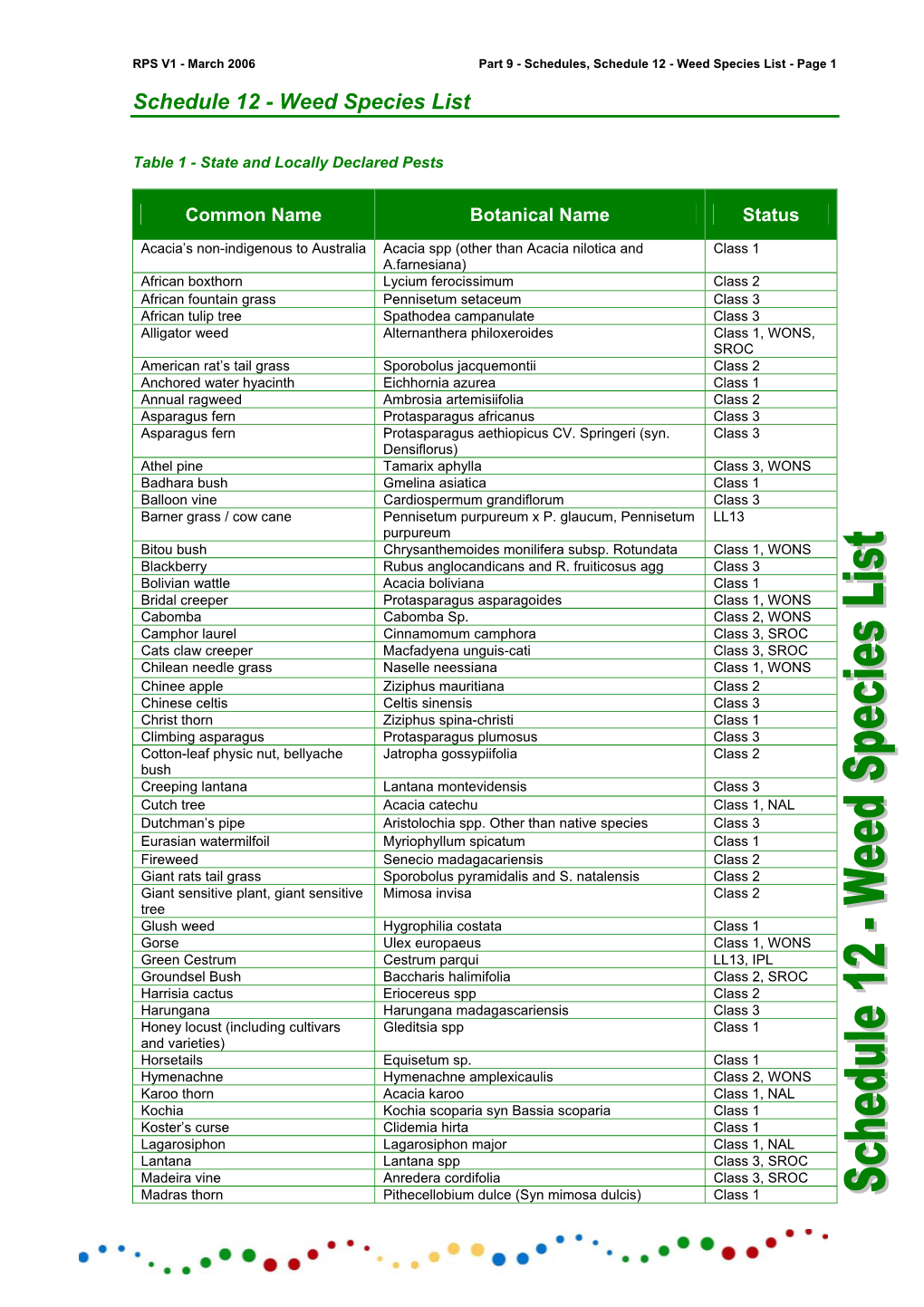 Schedule 12 - Weed Species List - Page 1 Schedule 12 - Weed Species List