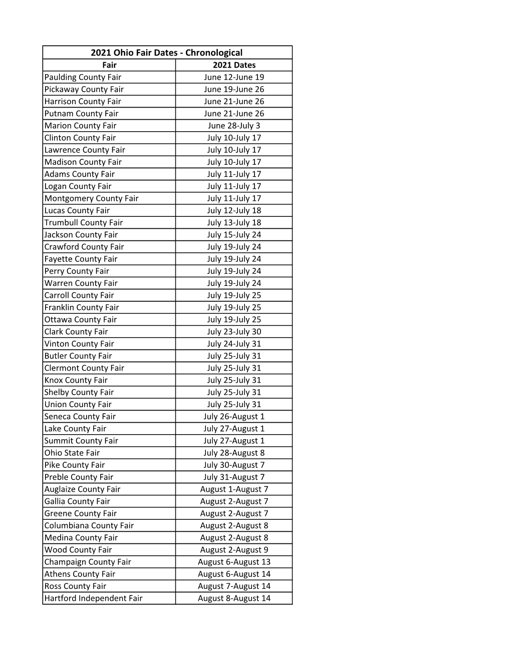 2021 Ohio Fair Dates