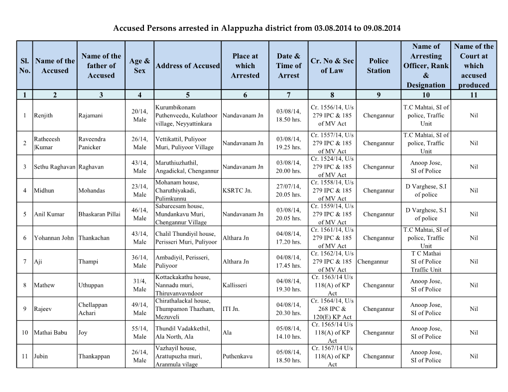 Accused Persons Arrested in Alappuzha District from 03.08.2014 to 09.08.2014