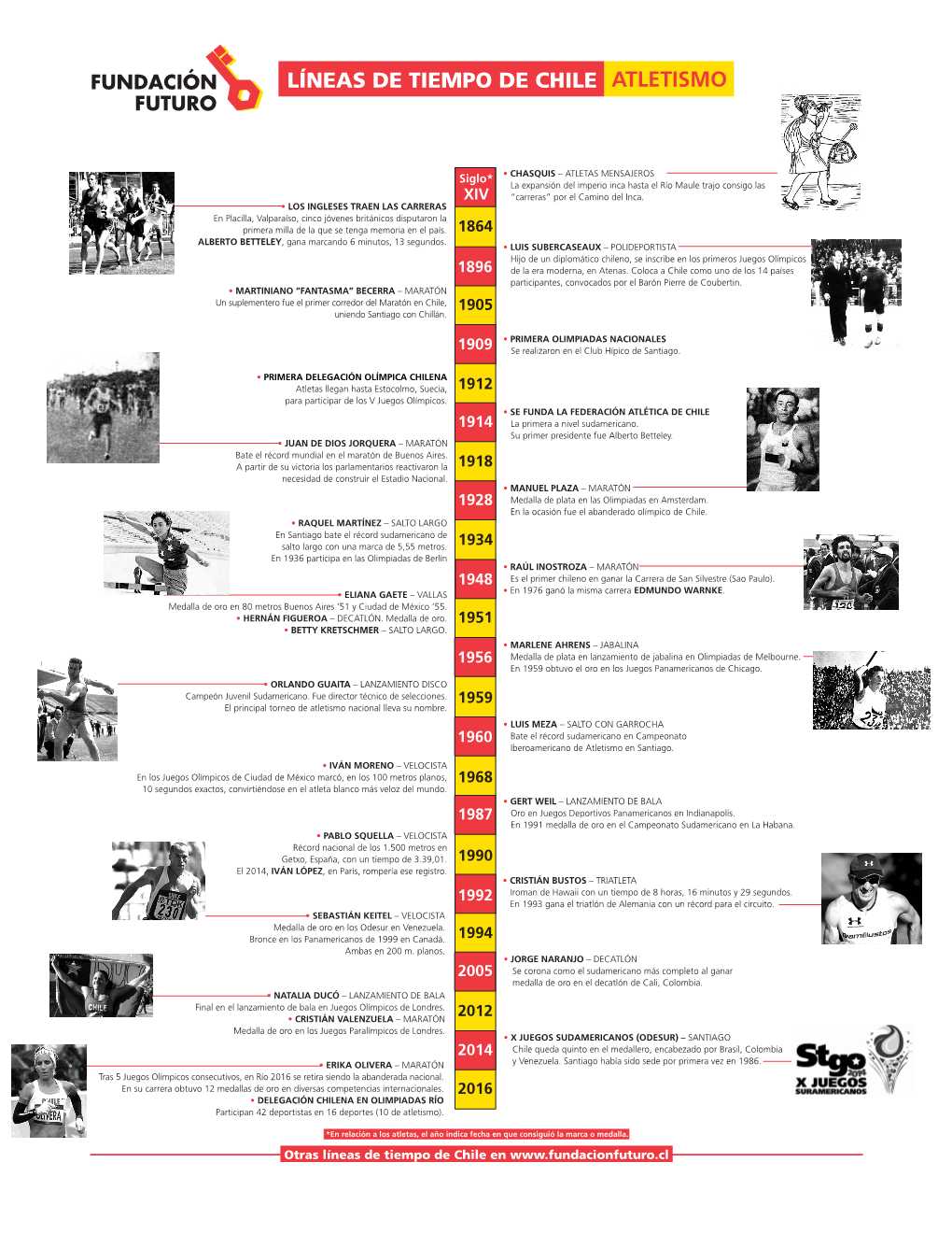 Atletismo Líneas De Tiempo De Chile