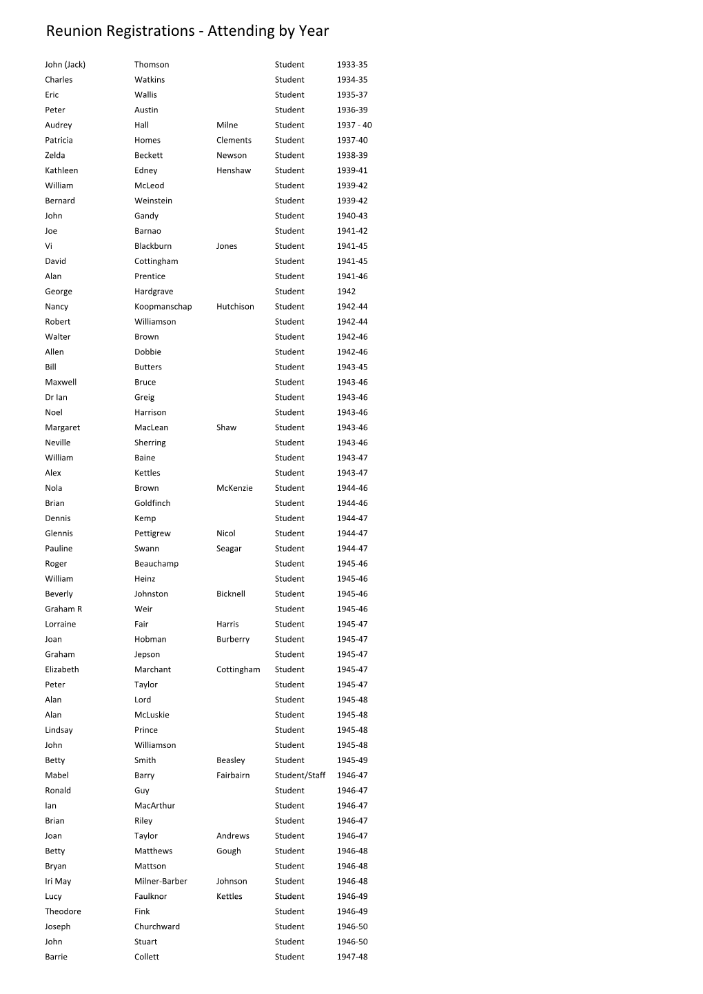 Manual Registrations.Xlsx