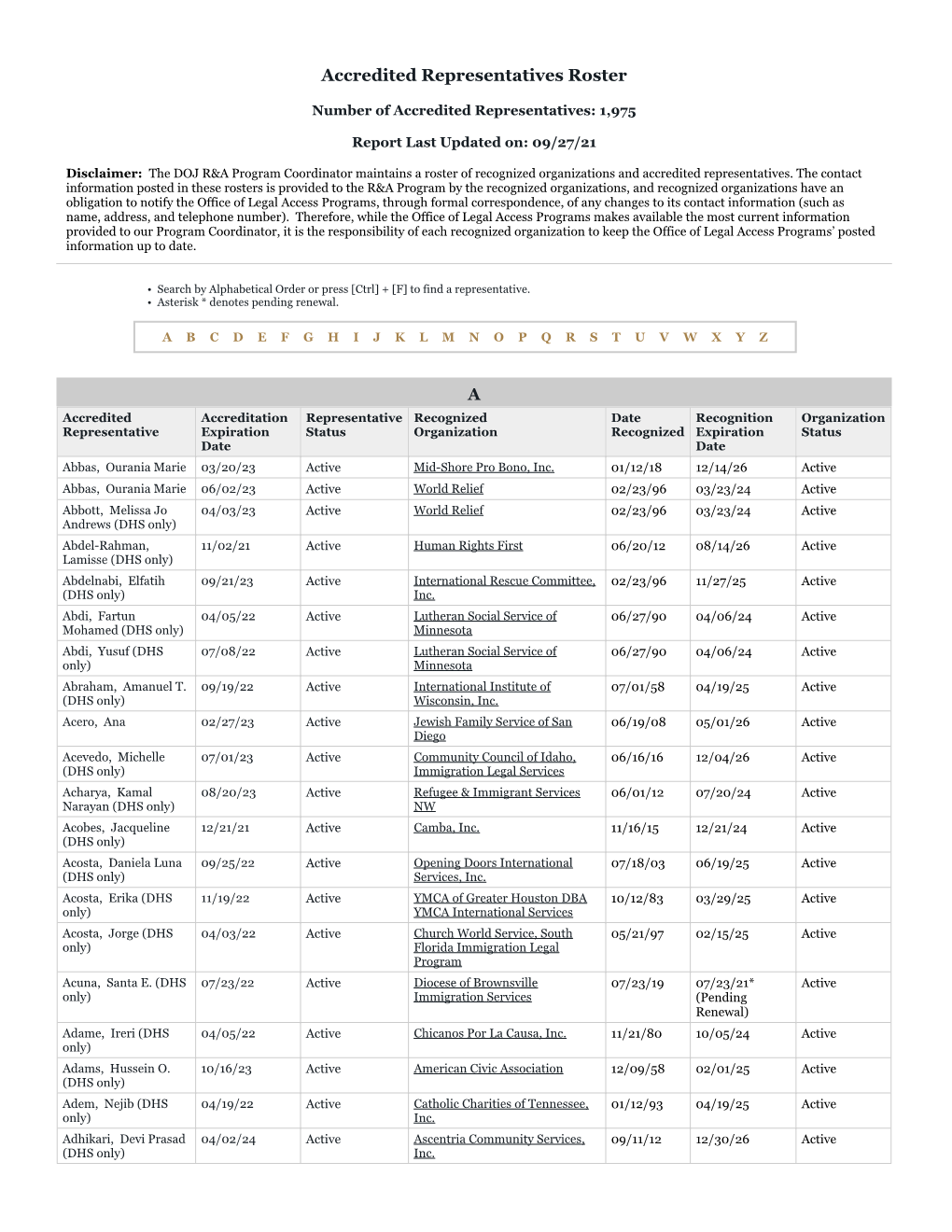 Accredited Representatives Roster