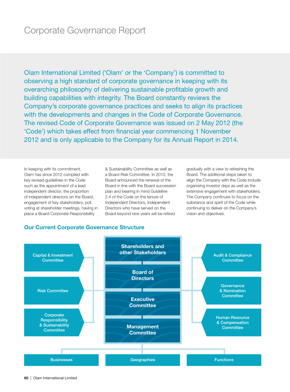 Corporate Governance Report