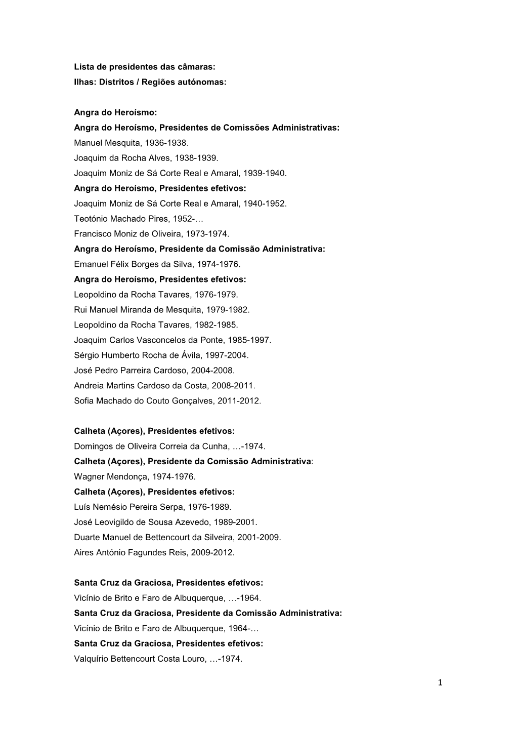 Lista De Presidentes Das Câmaras: Ilhas: Distritos / Regiões Autónomas