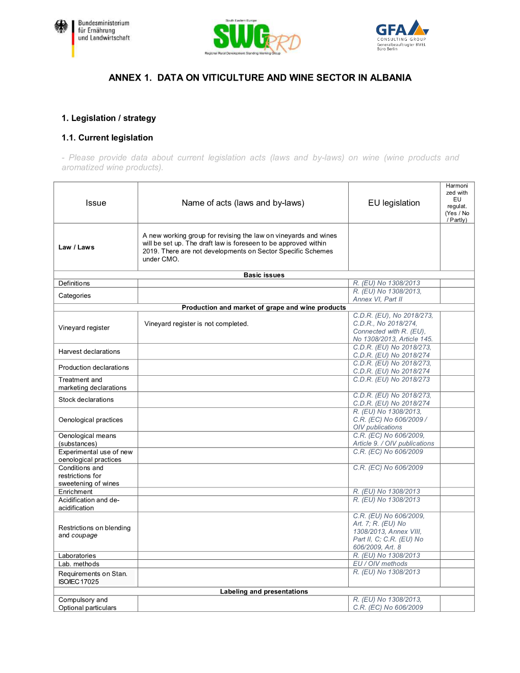 Annex 1. Data on Viticulture and Wine Sector in Albania