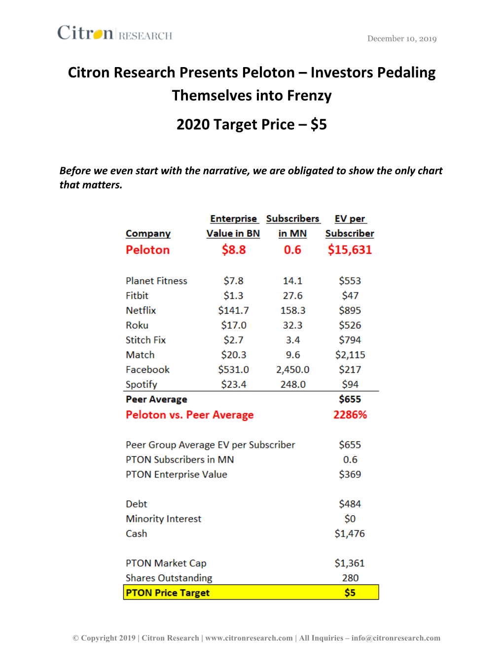 Citron Research Presents Peloton – Investors Pedaling Themselves Into Frenzy 2020 Target Price – $5