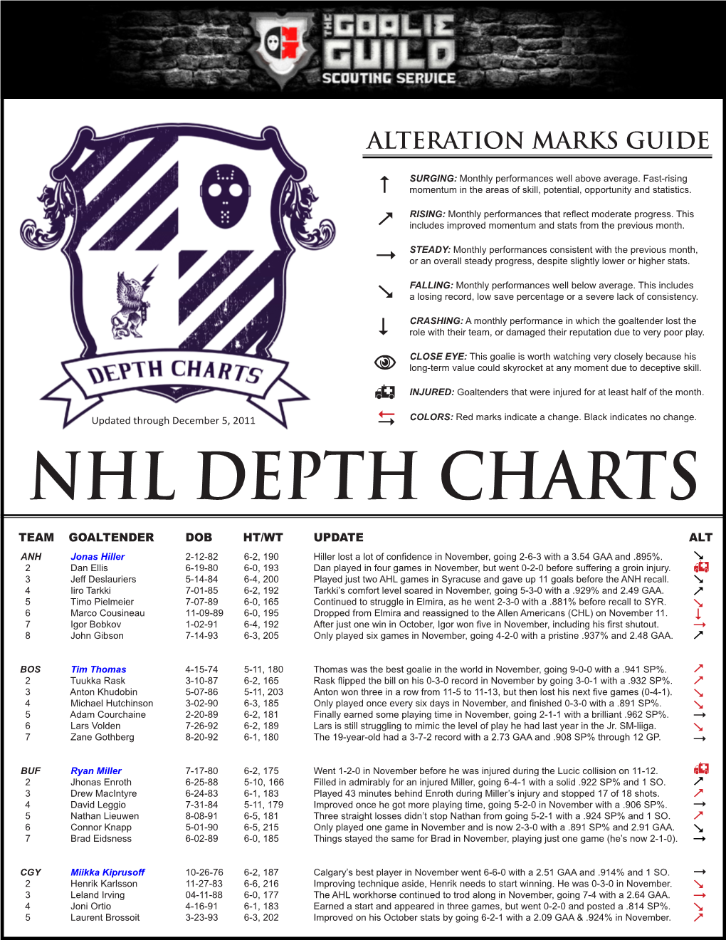 Nhl Depth Charts