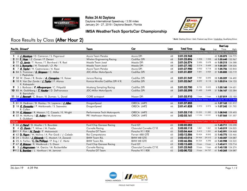 Race Results by Class (After Hour 2) * Bold: Starting Driver / Italic: Fastest Lap Driver / Underline: Qualifying Driver Best Lap Pos Nr