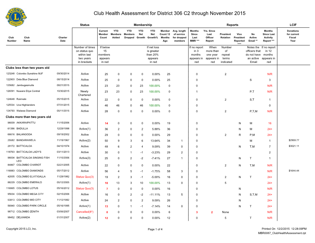 Club Health Assessment MBR0087