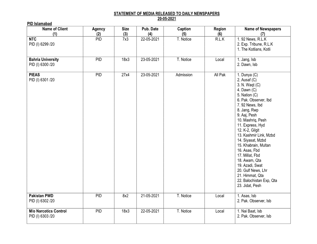 STATEMENT of MEDIA RELEASED to DAILY NEWSPAPERS 20-05-2021 PID Islamabad Name of Client Agency Size Pub