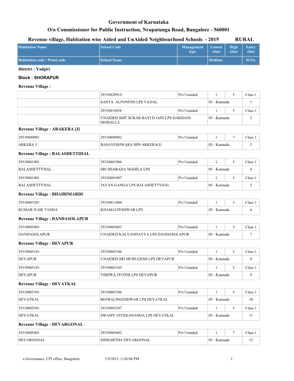 Government of Karnataka Revenue Village, Habitation Wise Aided And