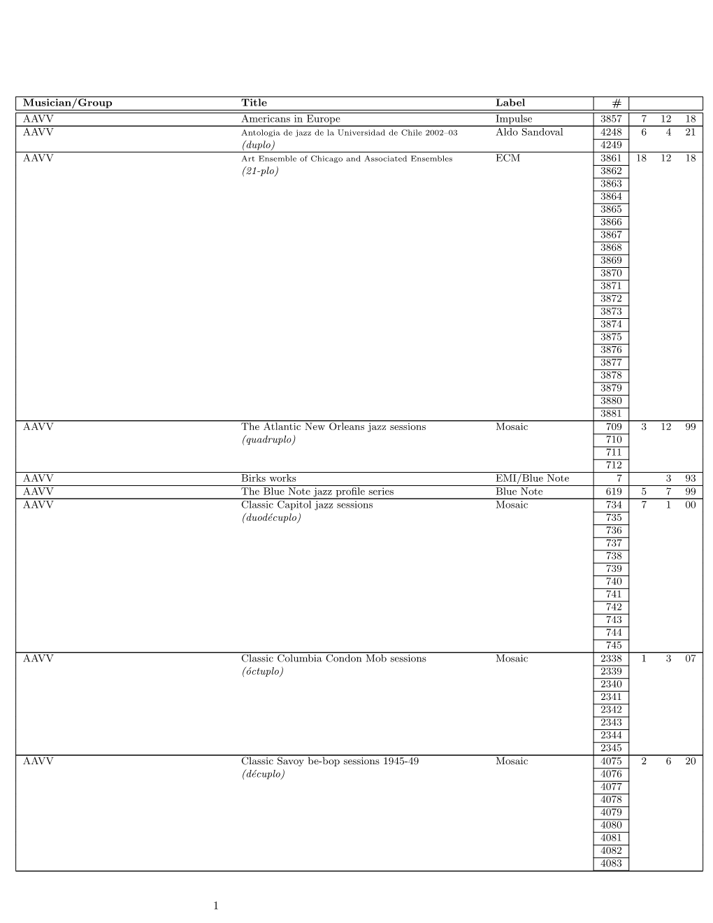 Musician/Group Title Label # AAVV Americans in Europe Impulse 3857 7 12 18 AAVV Aldo Sandoval 4248 6 4 21 (Duplo) 4249 AAVV