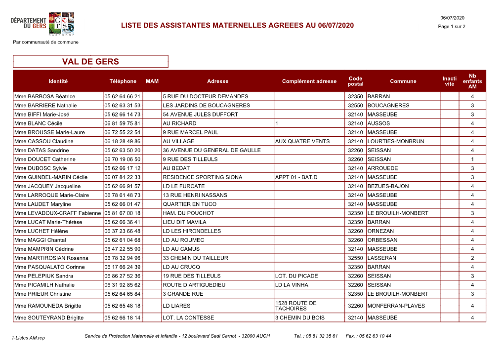 Liste Assistantes Maternelles Val De Gers