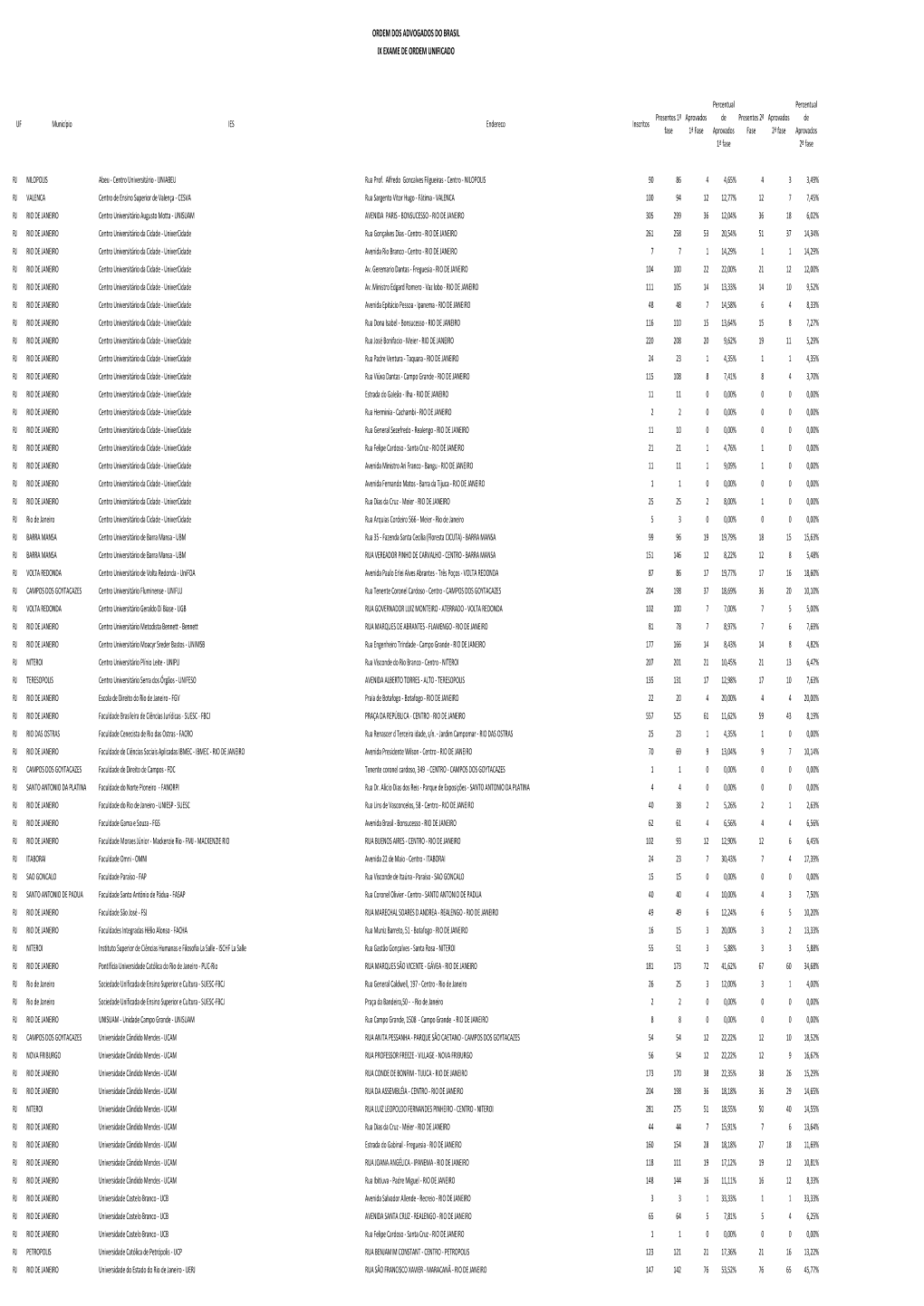 Ordem Dos Advogados Do Brasil Ix Exame De Ordem Unificado