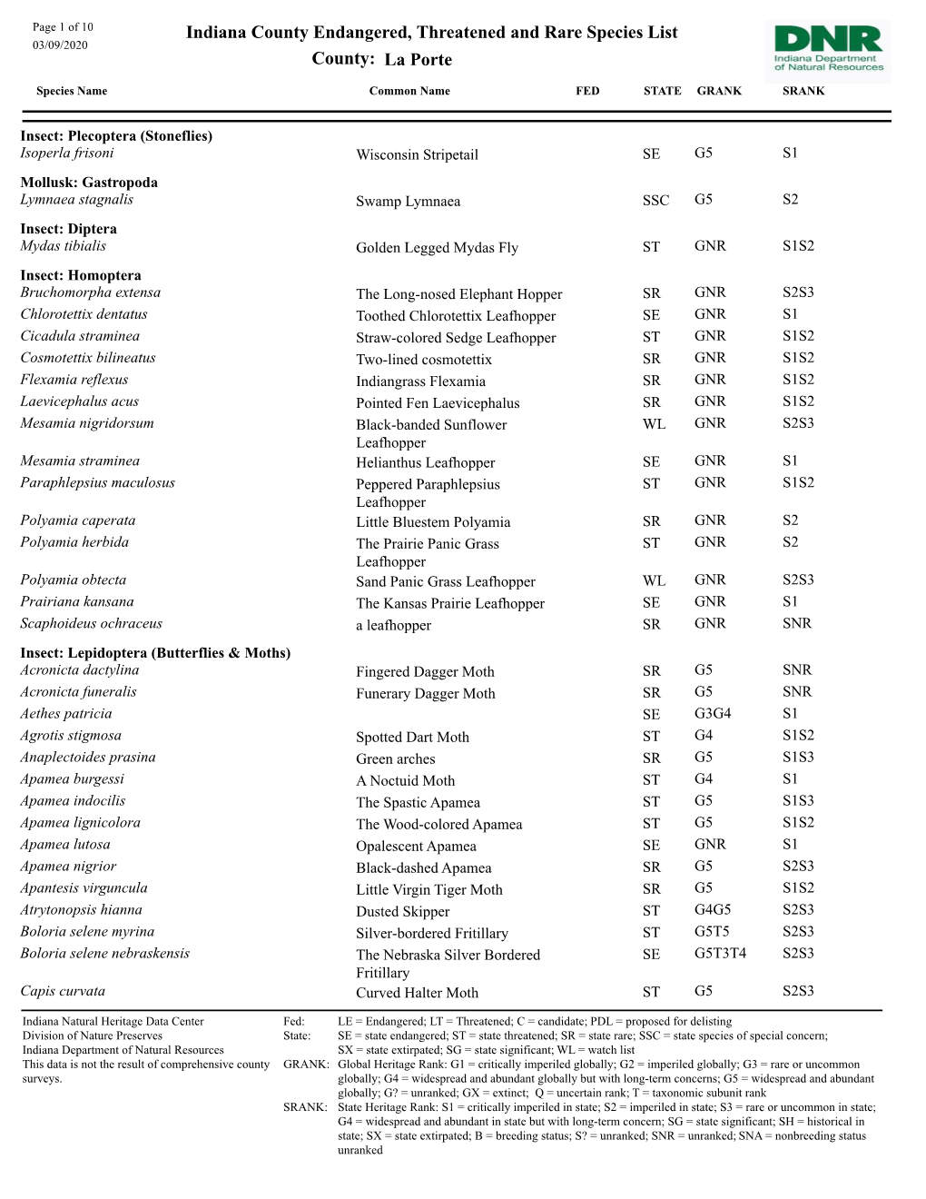 Indiana County Endangered, Threatened and Rare Species List La Porte County