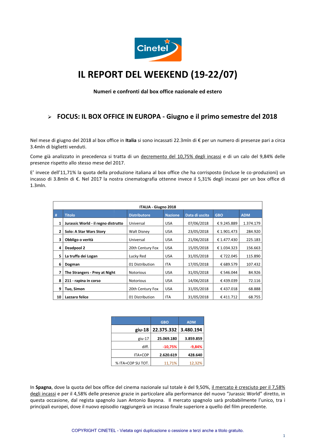 Il Report Del Week Report Del Weekend