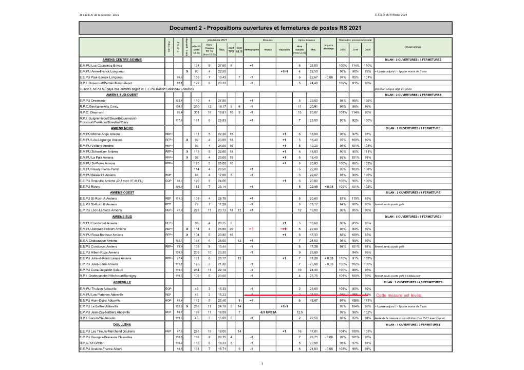 CTSD Document 2