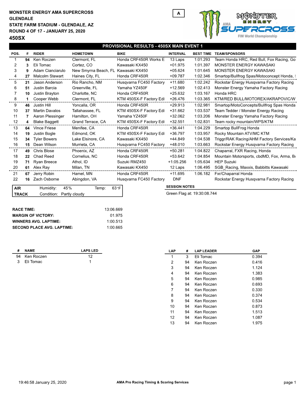 Provisional Results - 450Sx Main Event 1