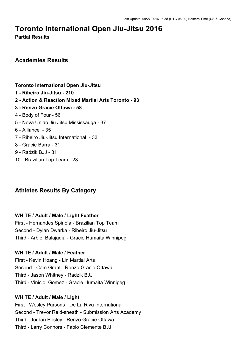 Toronto International Open Jiu-Jitsu 2016 Partial Results