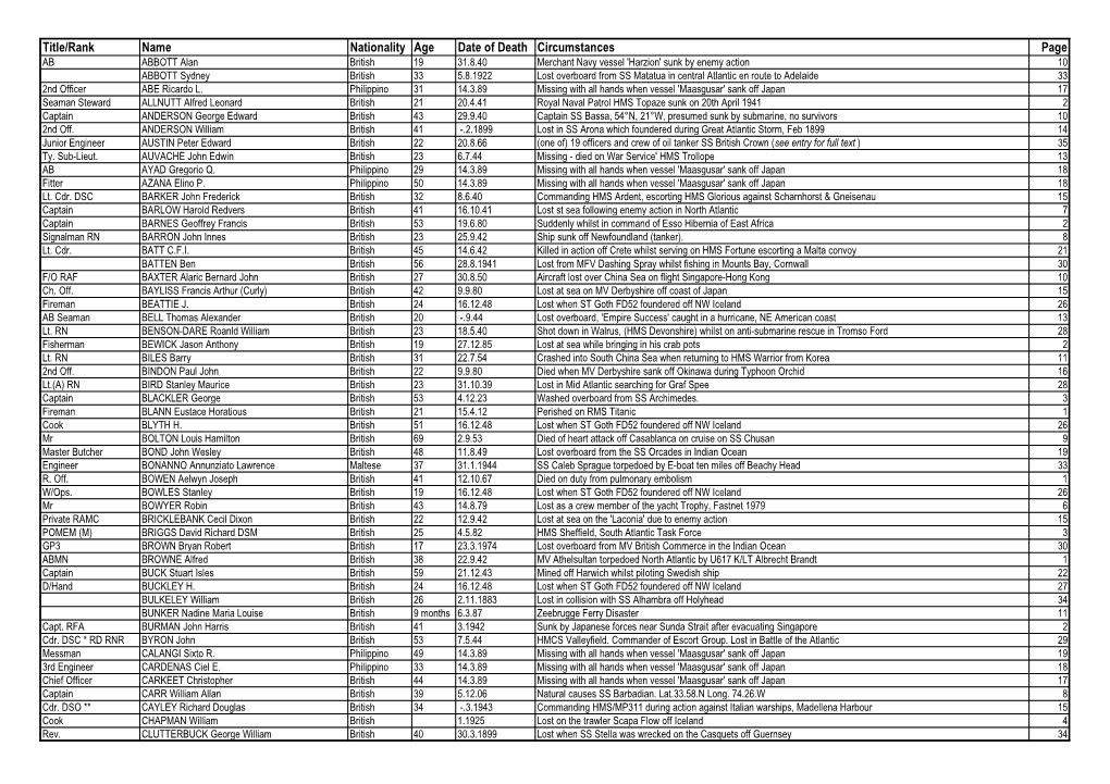 Title/Rank Name Nationality Age Date of Death Circumstances Page