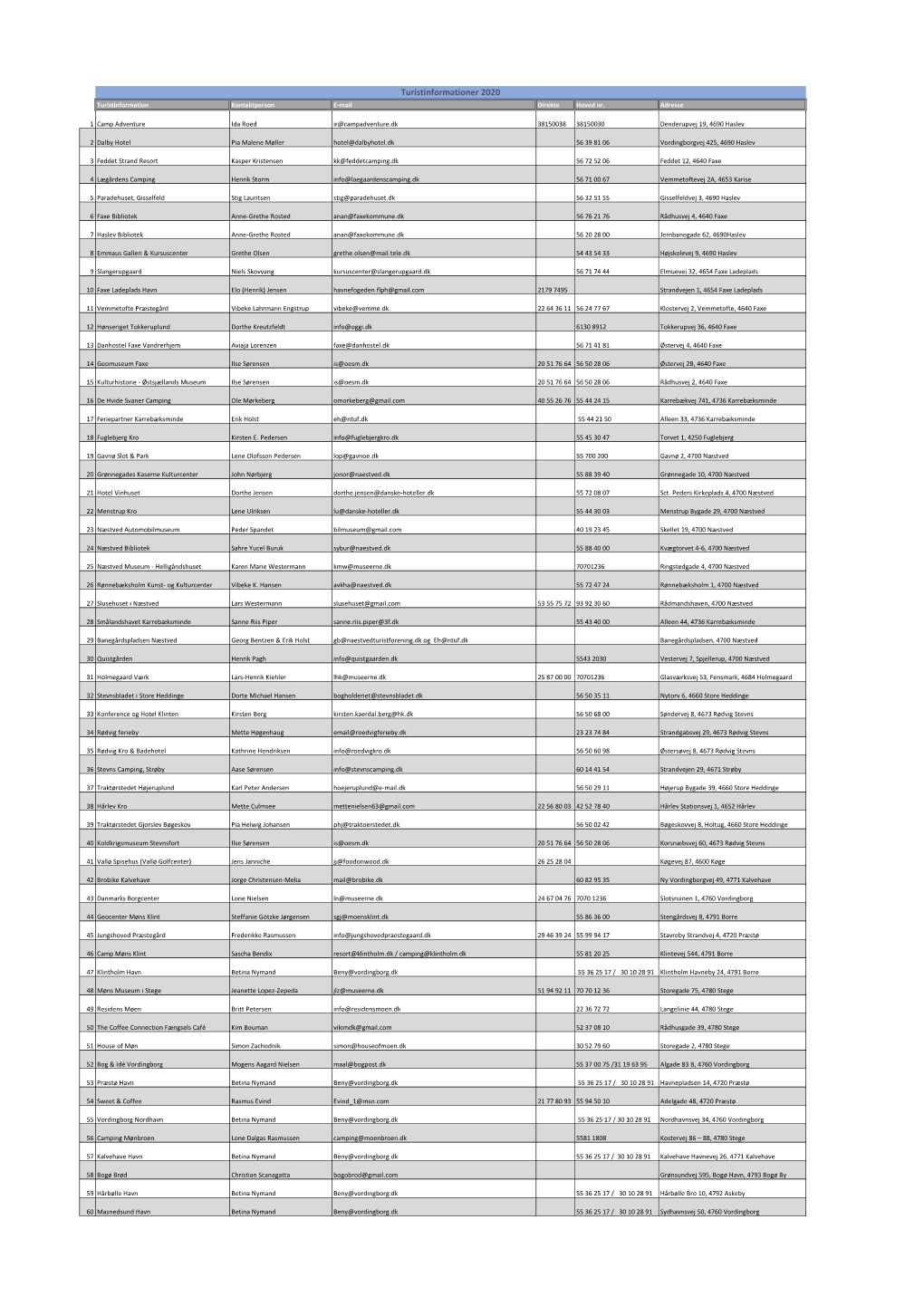 Turistinformationer 2020 Turistinformation Kontaktperson E-Mail Direkte Hoved Nr