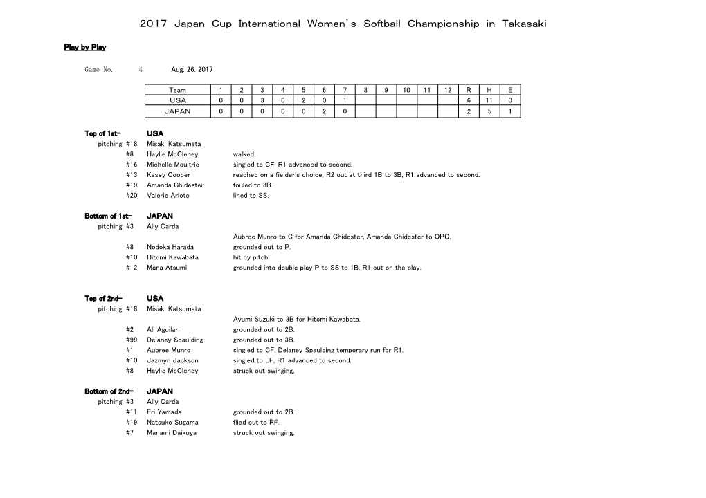 2017 Japan Cup International Women's Softb