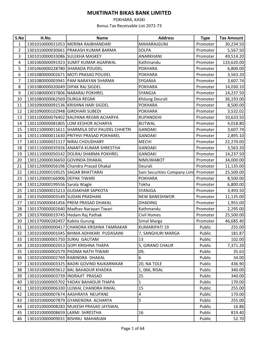 Taxable Shlist MNBBL.Xlsx