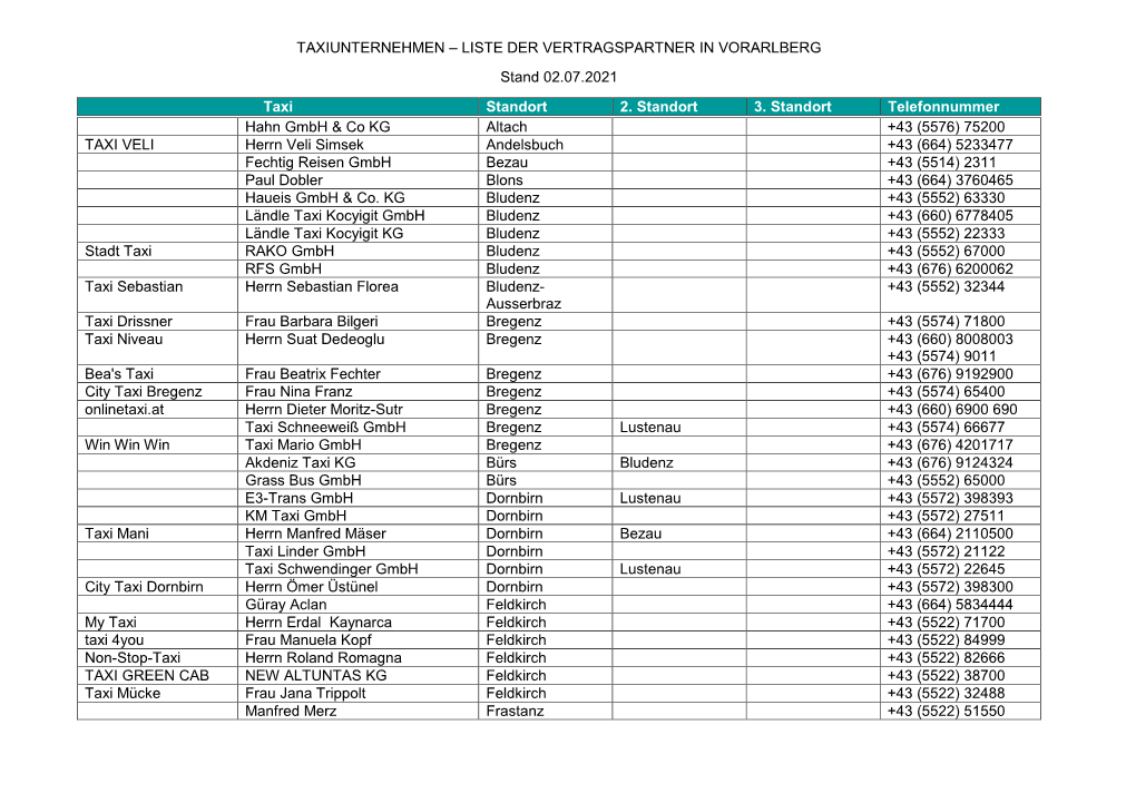 TAXIUNTERNEHMEN – LISTE DER VERTRAGSPARTNER in VORARLBERG Stand 02.07.2021 Taxi Standort 2